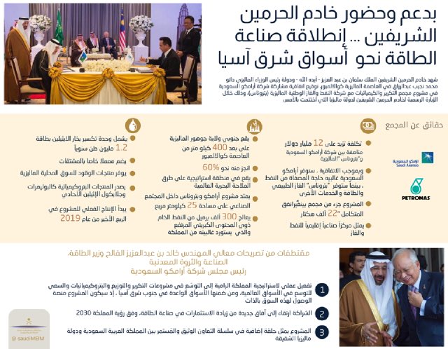 MoEnergy_Saudi's tweet photo. مشروع مجمّع أرامكو بتروناس، منصة سعودية لأسواق الطاقة في شرق آسيا وترجمة لرؤية المملكة ٢٠٣٠. https://t.co/45VVP51fim