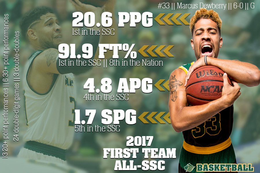 SaintLeoMBB's tweet photo. Dewberry named First Team All- @D2SSC and Satchell was named to SSC All-Newcomer Team. https://t.co/H5pc0vsOR8 https://t.co/8UNxlMJWtF