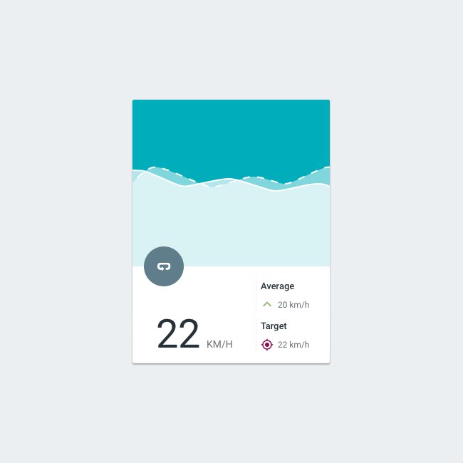 Messing around with an idea for a Cycling Speed Card, graphs avg vs. actual on the top, current stat on bottom #dailyui #uidesign #uxdesign