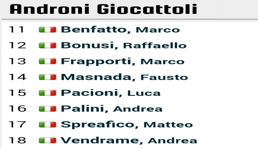 <a href="/StradeBianche/">Strade Bianche</a> @AndroniGiocatto 
<a href="/marcoWelldone/">Marco Benfatto</a> <a href="/RaffaelloBonusi/">Raffaello Bonusi</a> <a href="/MFrapporti/">marco frapporti</a> <a href="/MasnadaFausto/">Fausto</a> <a href="/Lucapacio93/">luca pacioni</a> <a href="/PaliniAndrea/">palini andrea</a> <a href="/Msprea93/">Matteo Spreafico</a> #Vendrame