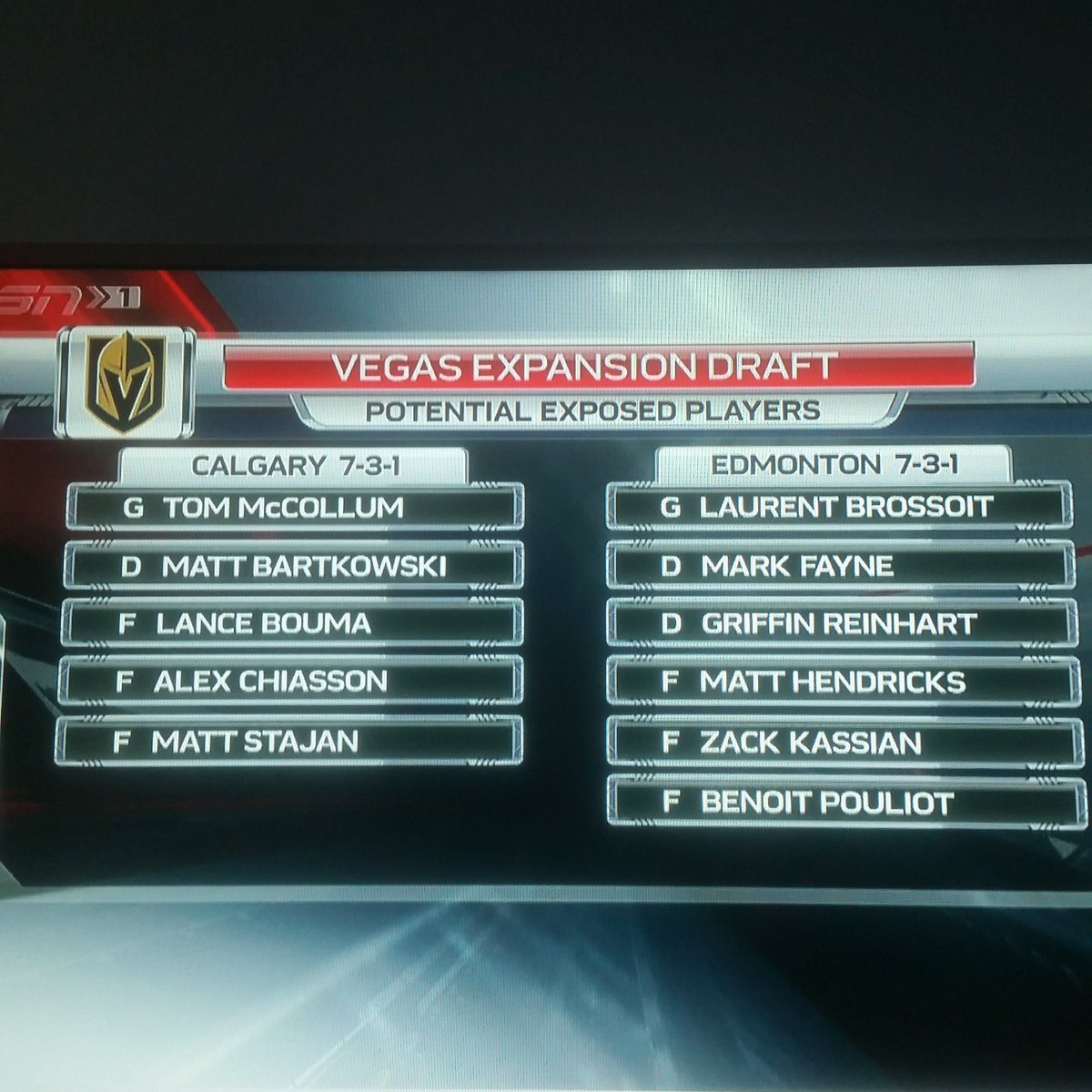donscup's tweet photo. #DonsCup Potential players not protected in NHL expansion draft for #edmontonoilers and #calgaryflames https://t.co/mS9Lbm3zsE