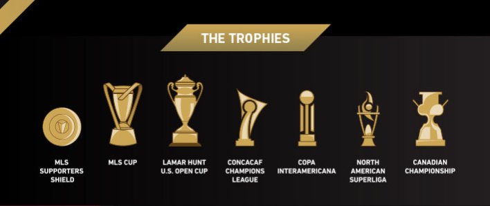 Major League Soccer on X: 3 nations. 2 leagues. 1 trophy