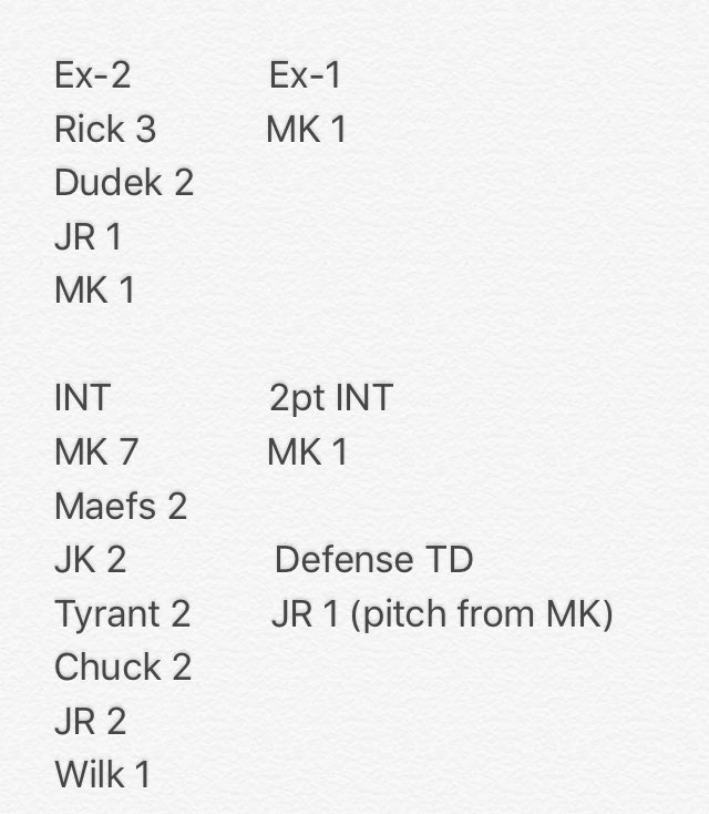 DrunkGators's tweet photo. Season stats after 7 games https://t.co/rlOvCUa2jX