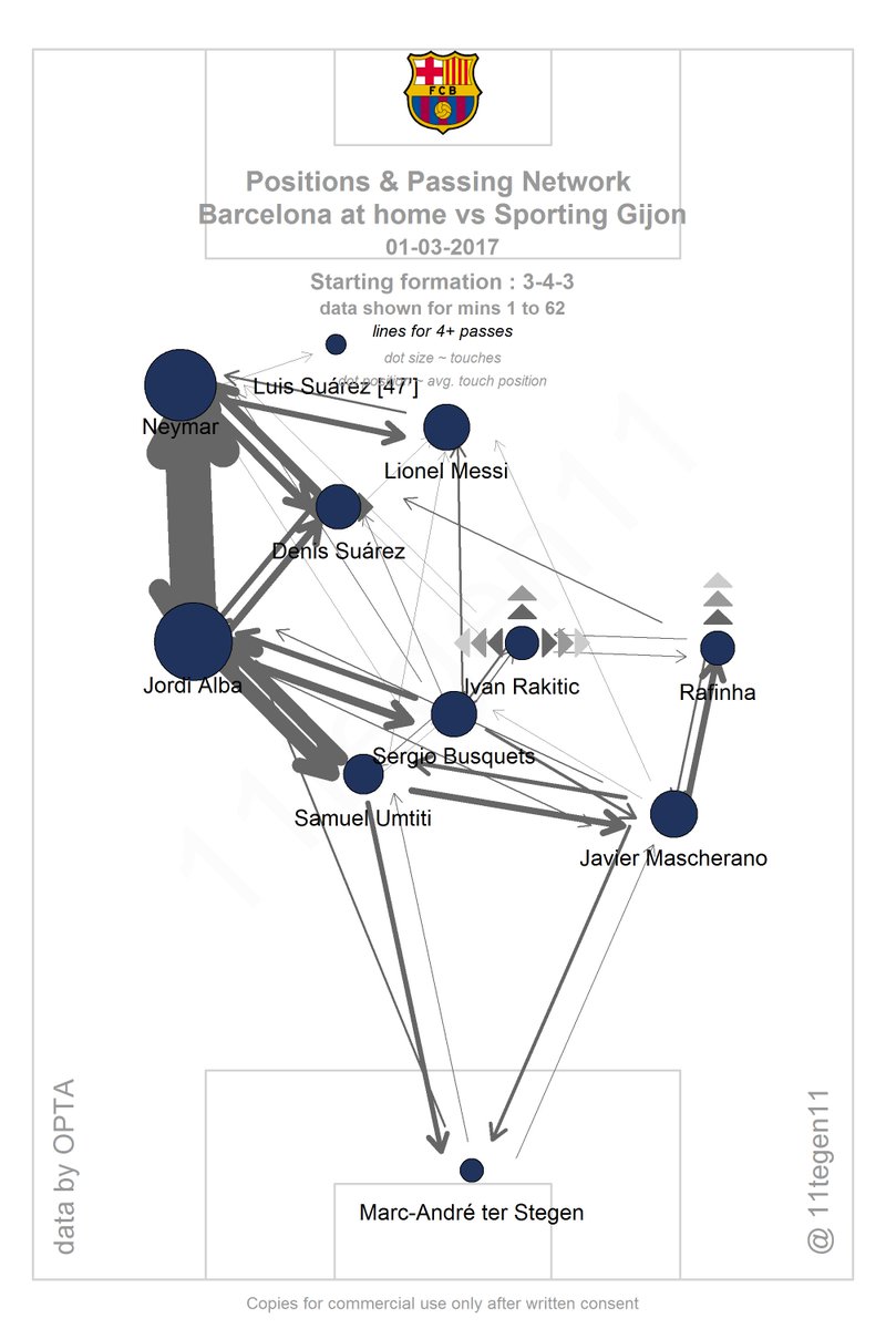 Busquets, the brilliant mind - Page 4 C53Tzo7XEAU0jHj