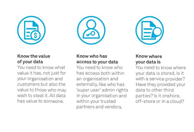 AICDirectors's tweet photo. The five "knows" of cyber security mentioned by Elizabeth Bryan can be found here https://t.co/BbIFHmJmM3 #govsummit17 #data https://t.co/lmuWMIs8n8