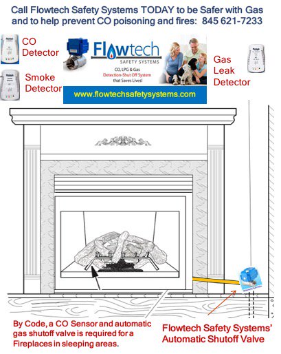 flowtechsafety's tweet photo. @NatHVACTechDay EVERY DAY-GAS/CO LEAK reported #OperSaveALife Install @flowtechsafety leak detector-auto shutoff valv #gassafety #homesafety https://t.co/faRe89UQmp