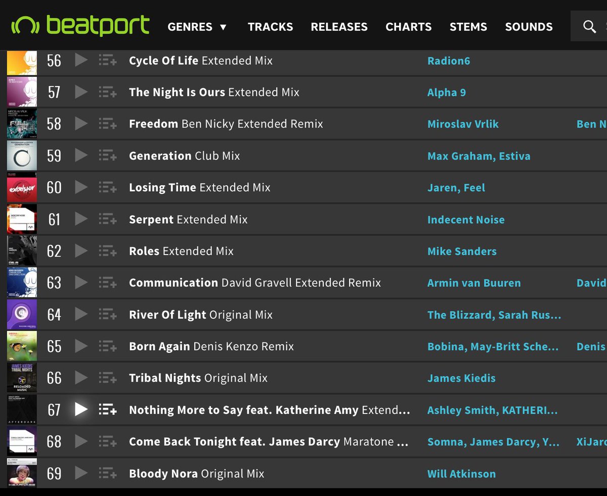 KatherineAmyUK's tweet photo. #67 in @beatport #TranceChart #Top100 thank you to everyone for support so far 🙌🏻😘 https://t.co/Sfmy4QLvfc #trance #vocaltrance #Afterdark https://t.co/b4sUdIu3am