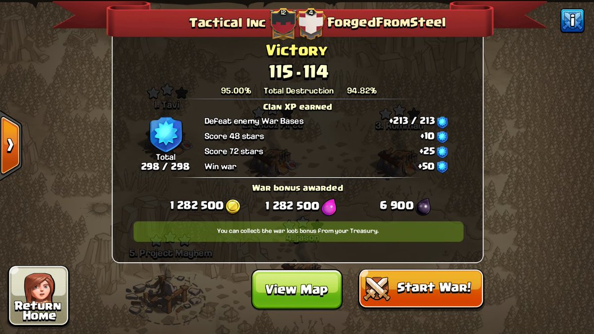 Tactical_Inc's tweet photo. Wow what a finish 🔫🔫🔫 amazing random vs a great clan bd TI 4/9/9s vs FFS  4/10/9s GG @FFSCoC https://t.co/n2lBnYqJpi