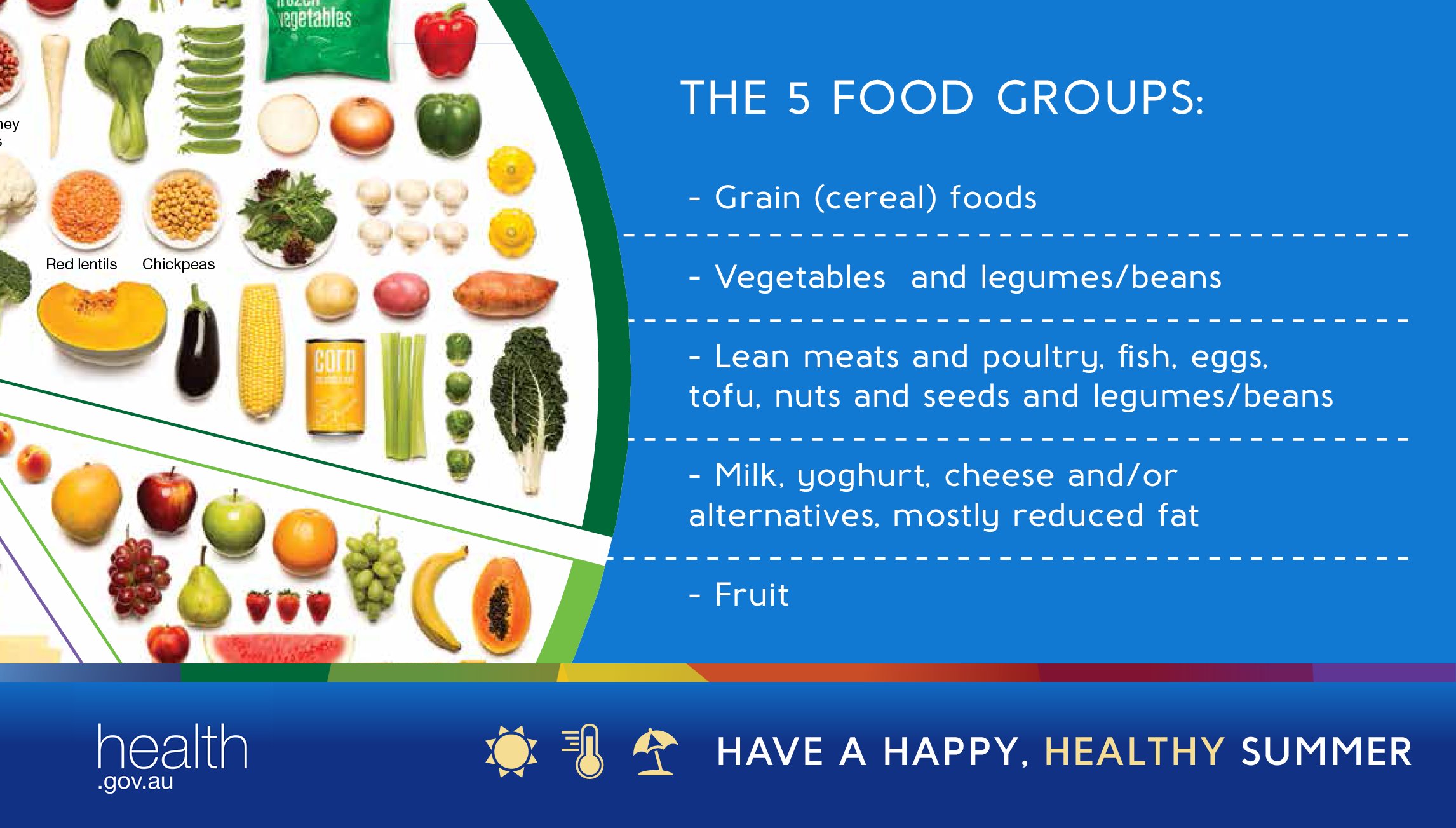 Australian healthy eating guidelines online