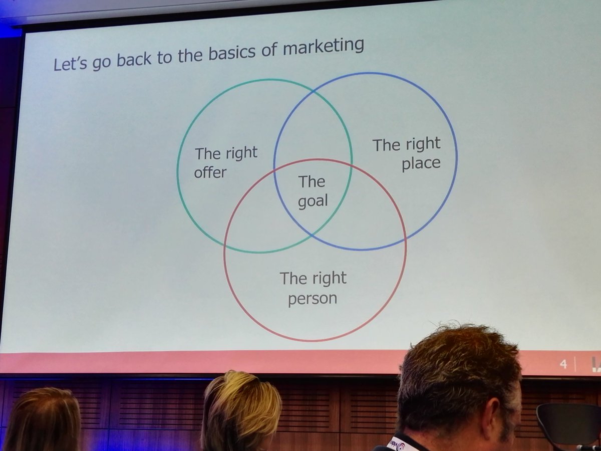 paulgarrity's tweet photo. What about the right time? #programmatic17 https://t.co/jCQKMVhMu9