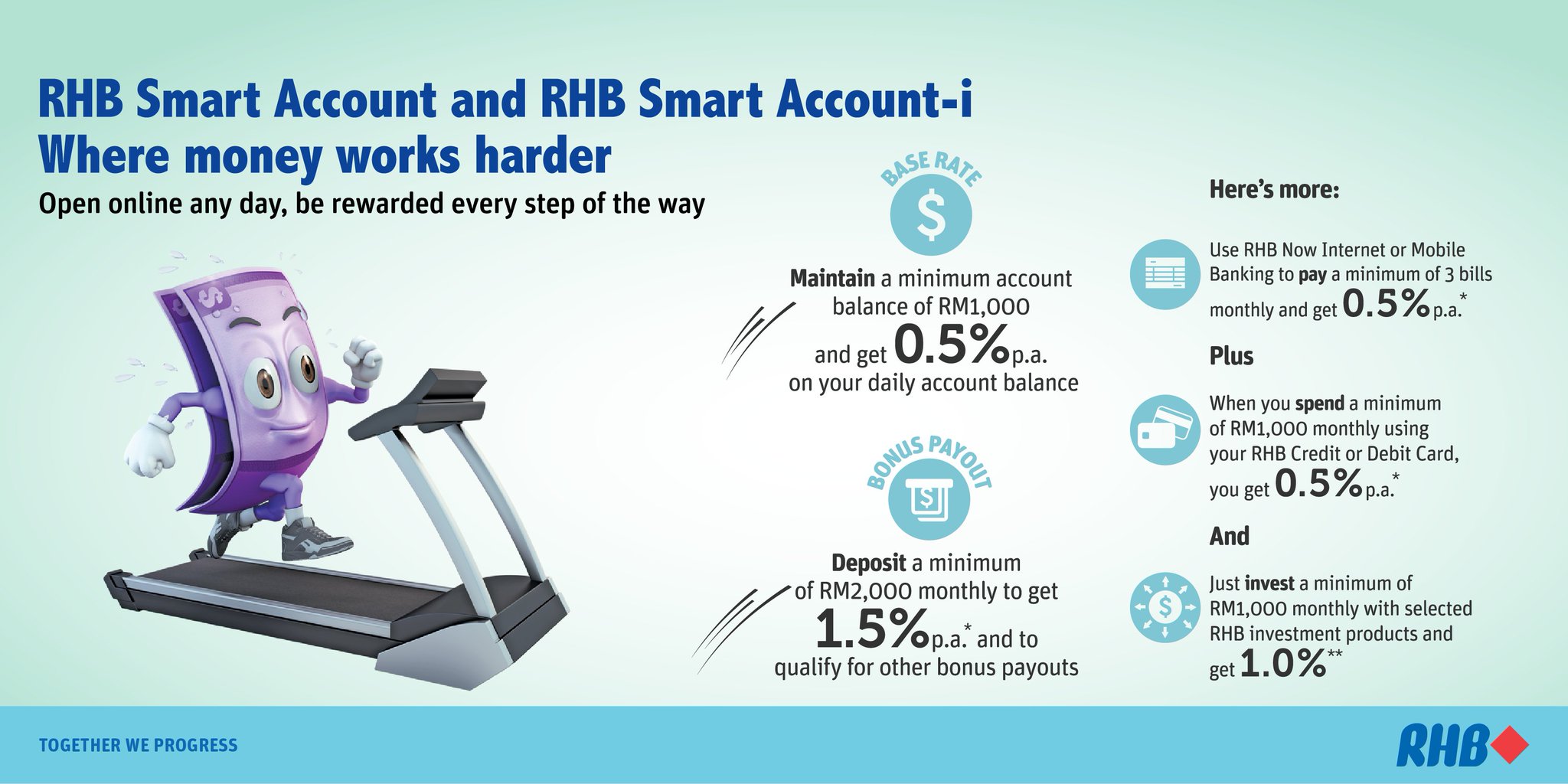 Rhb Group On Twitter Earn More When You Transact With The New Rhb Smart Account Rhb Smart Account I Details Https T Co Sehtw1tkm5