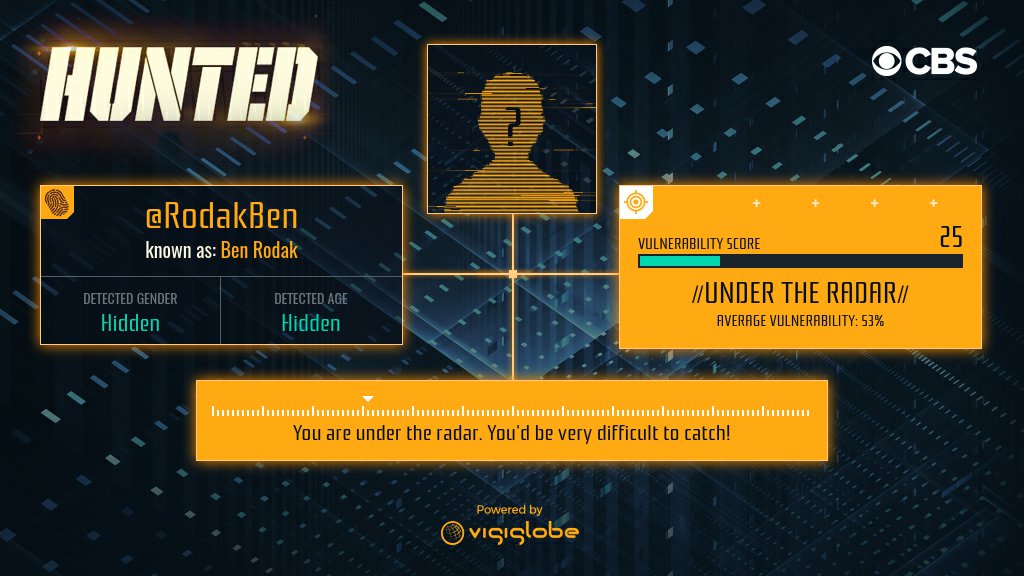 @RodakBen Team Hunted predicted how well you would do on the run by analyzing your social media footprint! cbs.com/shows/hunted/i…
