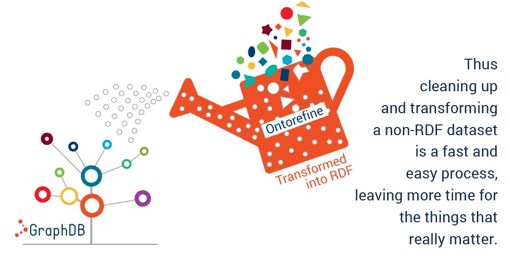 ontotext's tweet photo. OntoRefine saves you time and effort converting non-RDF to RDF data! https://t.co/13pqCqS22b #rdf #OntoRefine #semtech https://t.co/WstIcjnOwz