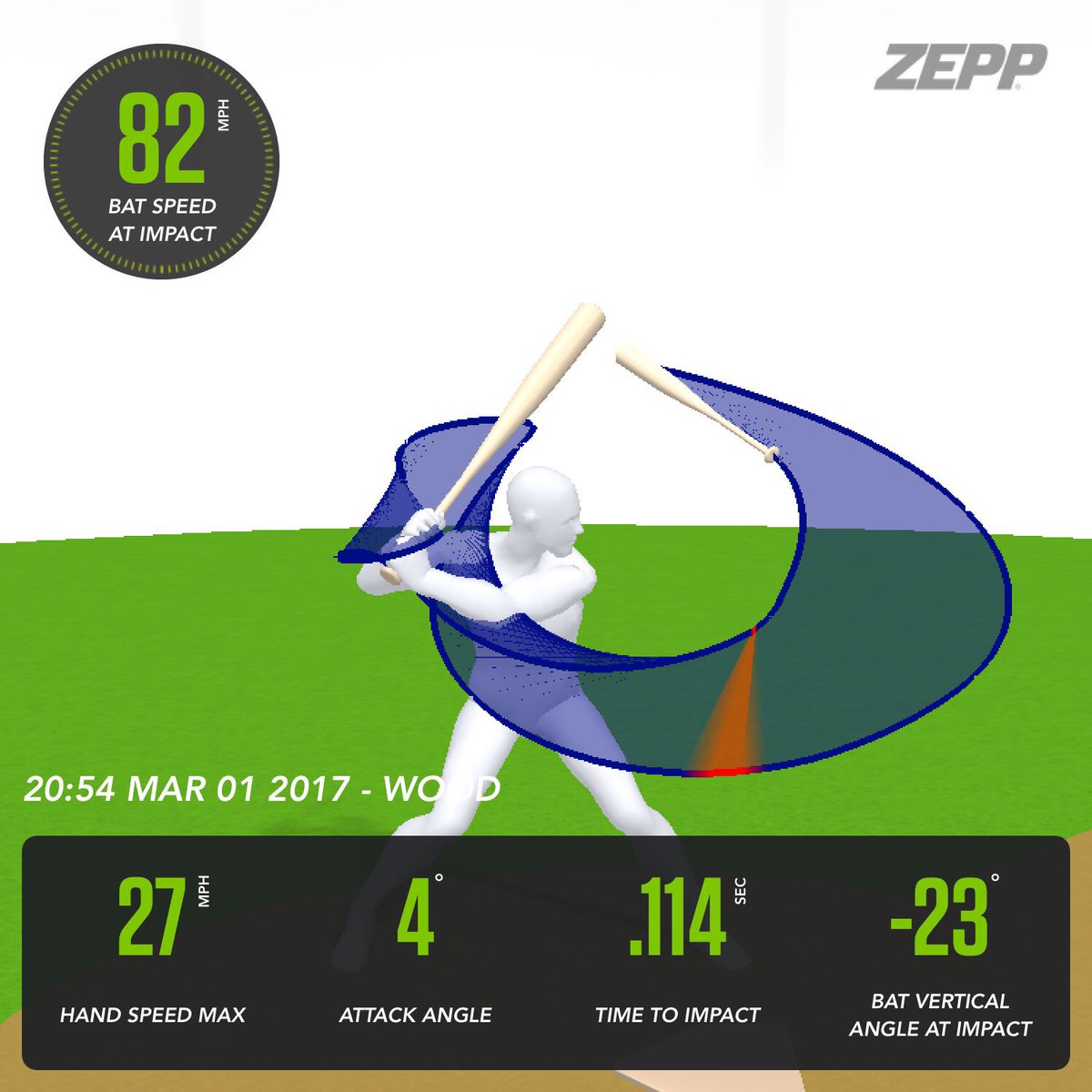 ZimmRx27's tweet photo. Not the fastest, but probably the best swing I recorded today #BaseballStuff #SlowBat #ZeppBaseball #OffSeason https://t.co/gfphiGGpEC