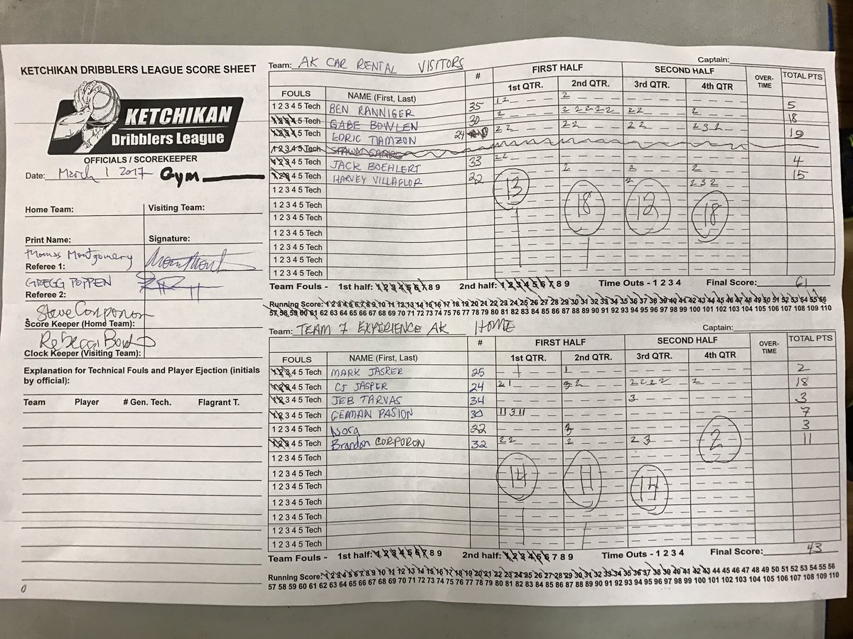 KDLGotNext's tweet photo. Ak 🚗 rental with W against Experience Ak tour. Edric Tiamzon with career high 19th. https://t.co/2bgQu4Mg8i