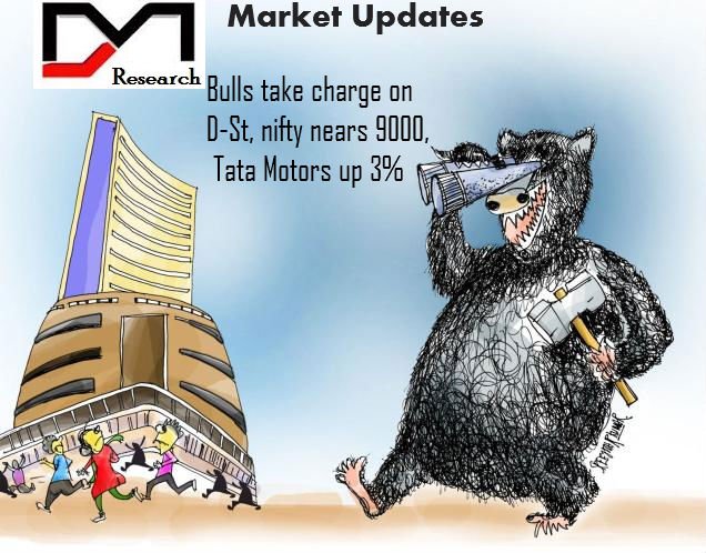 dmresearch2's tweet photo. The #Sensex was up 116.10 points at 29122.59, while the #Nifty was up 34.60 points at 8990.40.@dmresearch https://t.co/gB7NnyMTtL