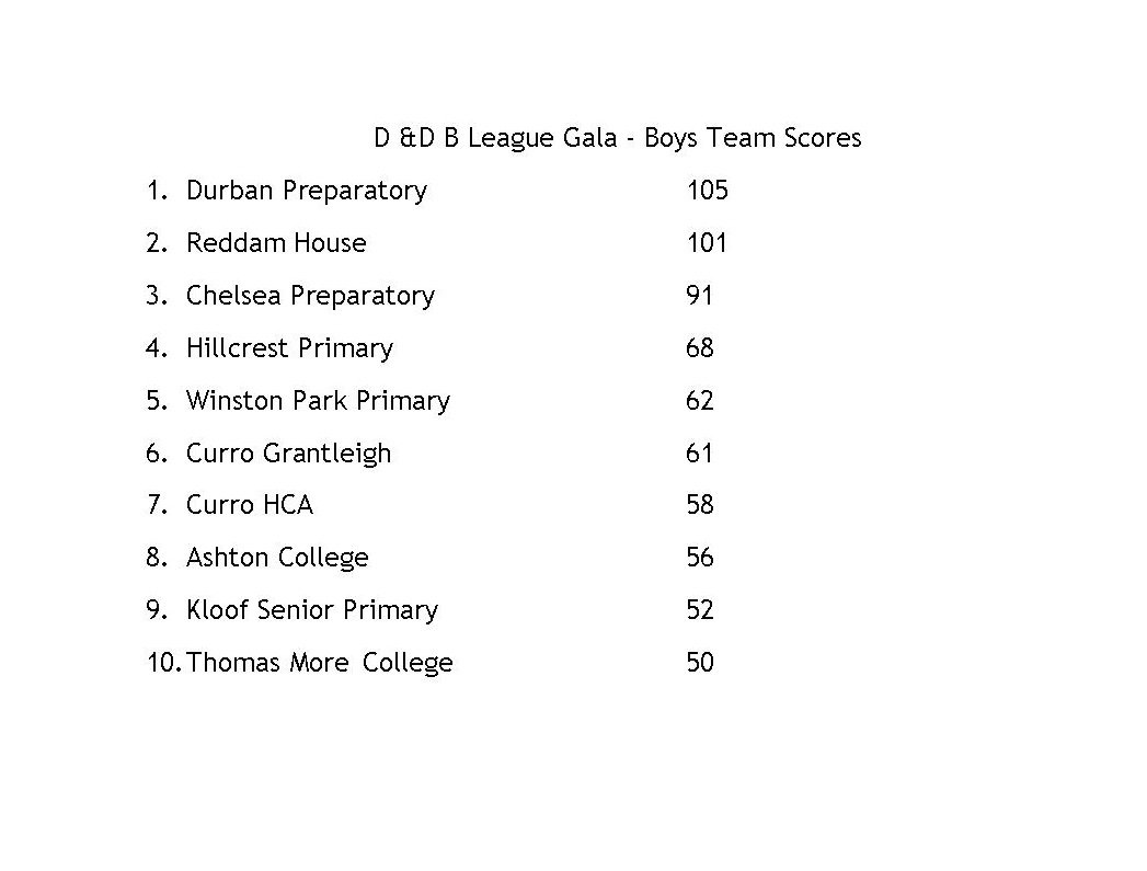 Durban Prep tweet media
