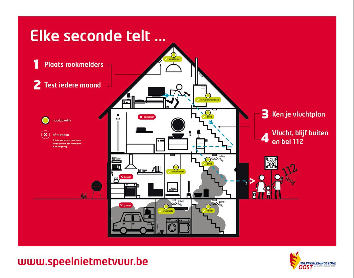 Het is vandaag de 1ste donderdag van de maand. Vergeet je rookmelders niet te testen. #ElkeSecondeTelt #brandveiligheid