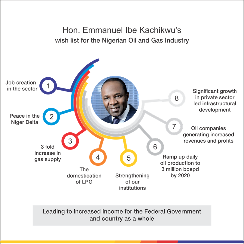 Oando_PLC's tweet photo. .@IbeKachikwu's wish list from his ministerial address on reforming & repositioning the industry #NOG2017 #NOG17 https://t.co/xDrdSM0AFd