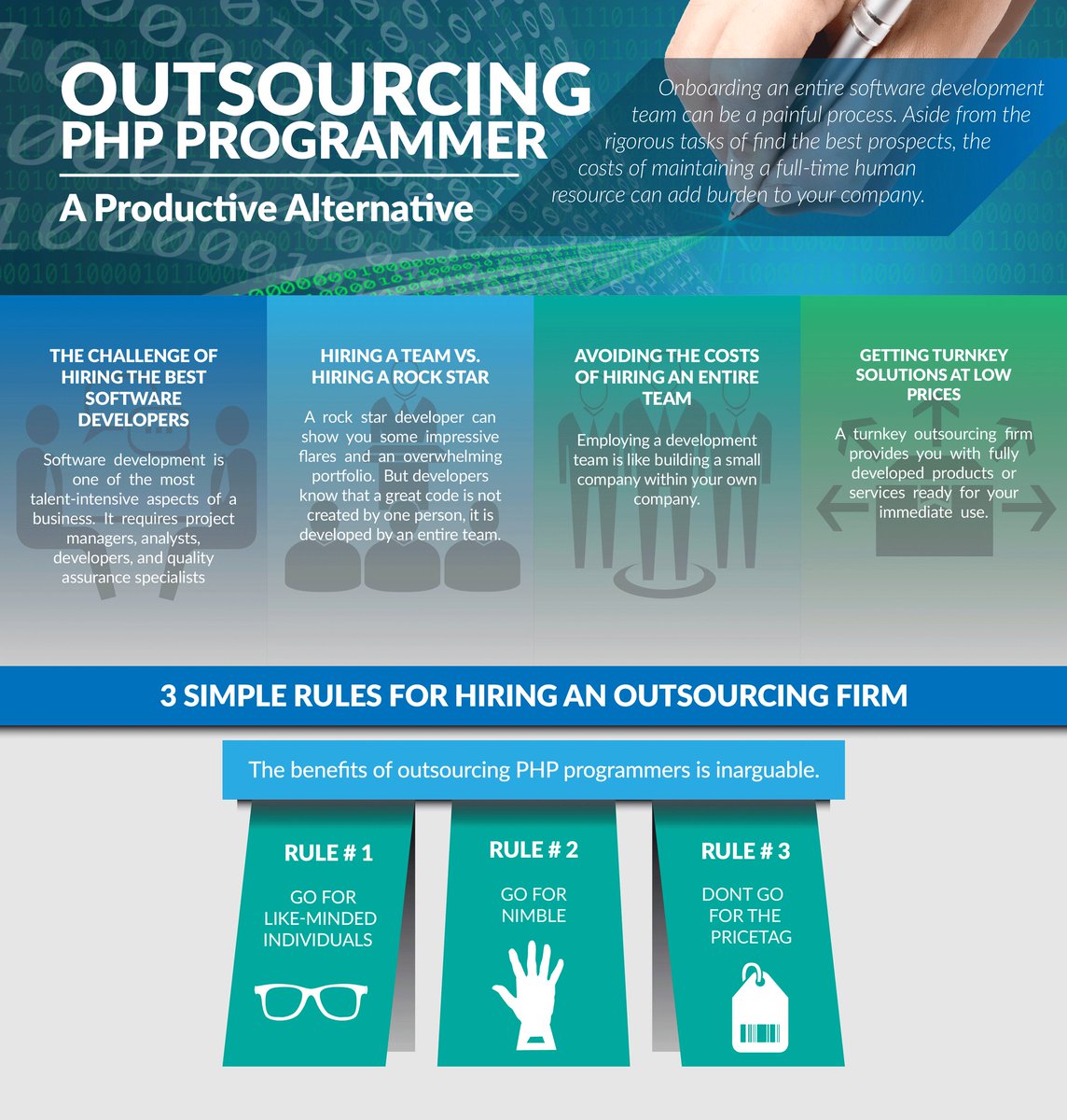 SuperHeroPH's tweet photo. Outsourcing PHP Programmers: A Productive Alternative https://t.co/kC9p0b4EL6 

#superhero #superheroservices #outsourcing #phpprogrammers https://t.co/CyG7NhJ19N