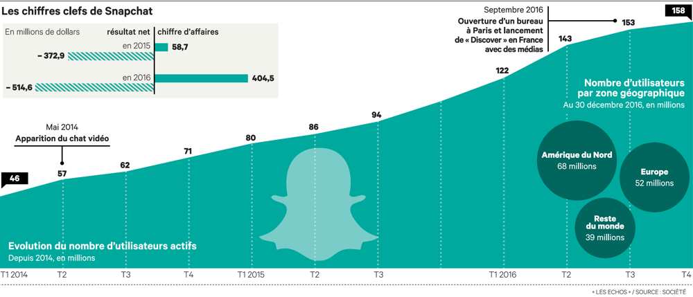 Les Echos tweet media