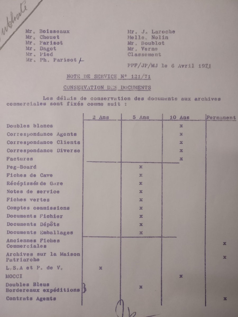 #FollowAnArchivist
Mise en abyme archivistique ! Les archives @Patriarche1780 mentionnées dans le fonds Patriarche !