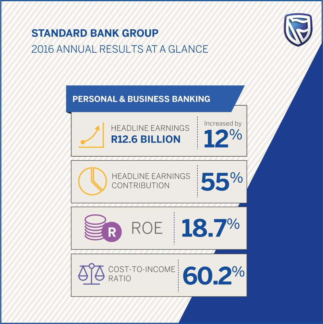 Standard Bank Group On Twitter Personal Business Banking Saw