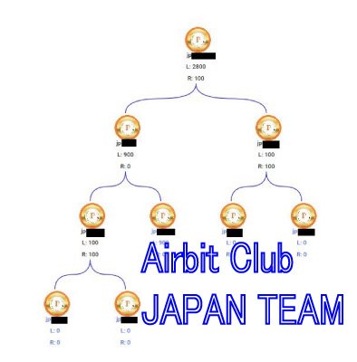エアビットの真実 Airbitclub Airbitclub Team Twitter