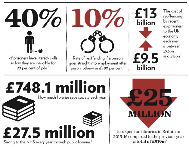 BigIssue's tweet photo. On #WorldBookDay, we emphasise once again: better literacy brings better futures. #WhyBooksMatter https://t.co/PpY6V9p3Dv https://t.co/1pPfz2oKkL