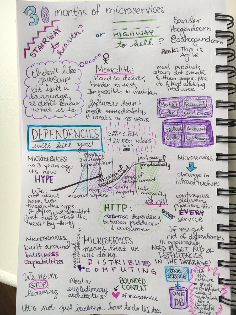 MicroSrvsCity's tweet photo. RT @iamjoyclark: #TopconfAT keynote about 30 months of Microservices by @aahoogendoorn https://t.co/VzsQ0XbGaH