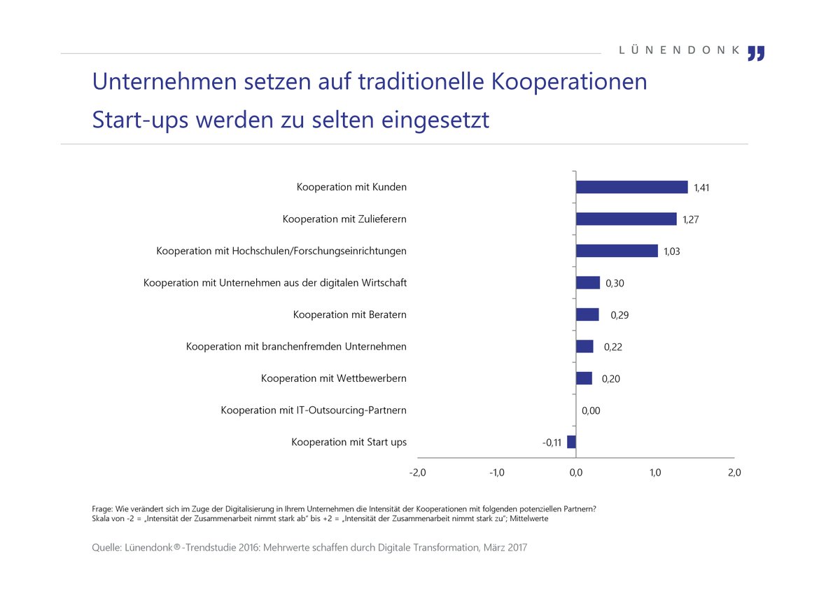 Luenendonk's tweet photo. „Wie digitalisieren Sie Ihr #Business?“ #Luenendonk #Trendstudie kostenfrei verfügbar #Digitalisierung 
 https://t.co/ACgjlolhEY https://t.co/75jymN6zZn