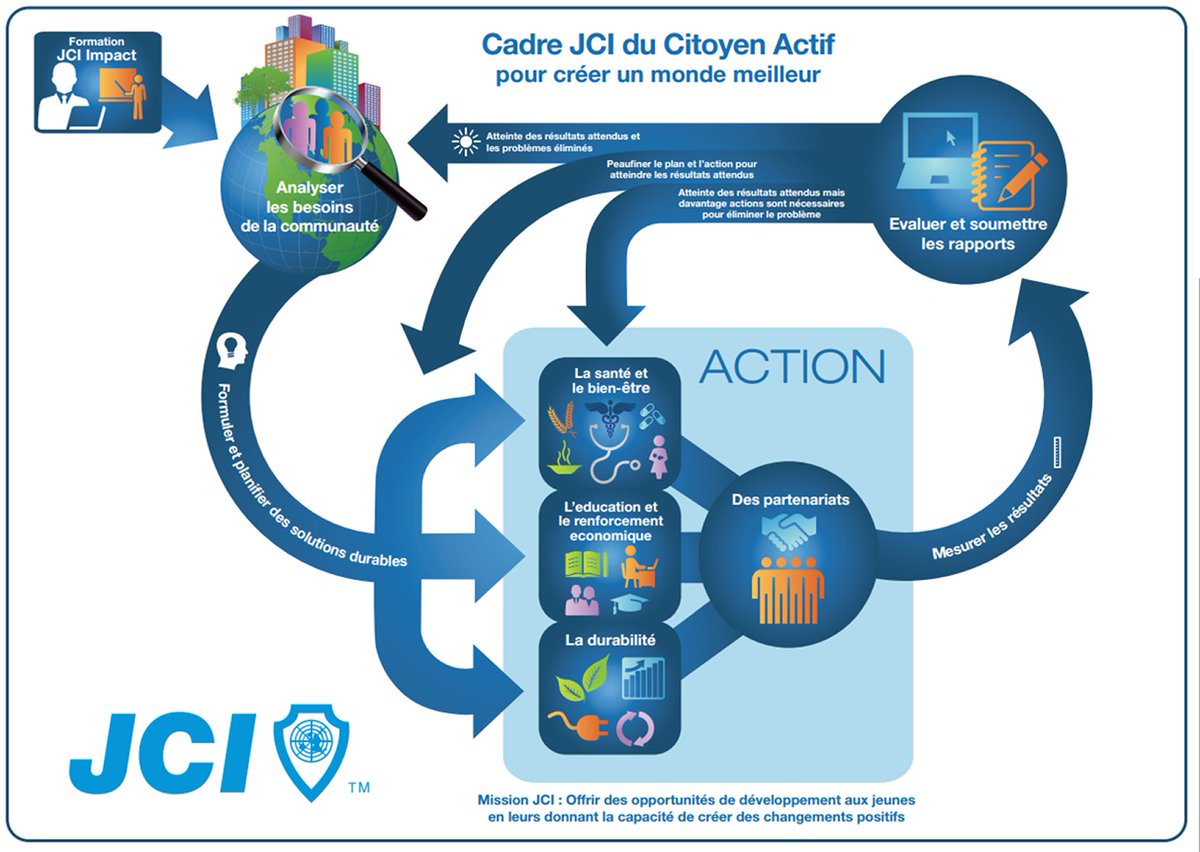 .<a href="/coe/">Council of Europe</a> et .<a href="/eurodistrict/">Eurodistrict</a> nous ouvrons nos portes aux jeunes (18-40) souhaitant être des #citoyens 🇪🇺 actifs à #SXB bit.ly/2mFBsgv