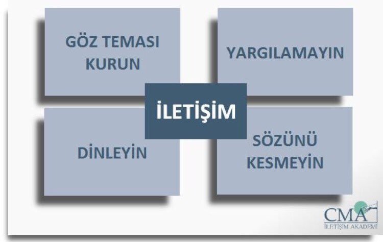 İletişimi sabote etmek için:
Dikkatinizi vermeyin
Konuyu değiştirin
Cep telefonunuz ile ilgilenin
Akıl verin
Eleştirin 
Veya iletişim için: