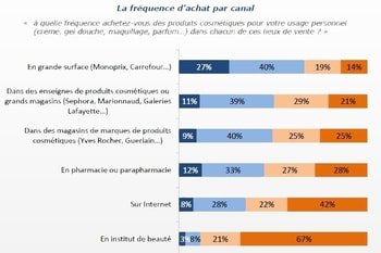 BMC_Comm's tweet image. Beauté et e-commerce : ce que veulent les femmes bmccom.com/blog/beaute-et…