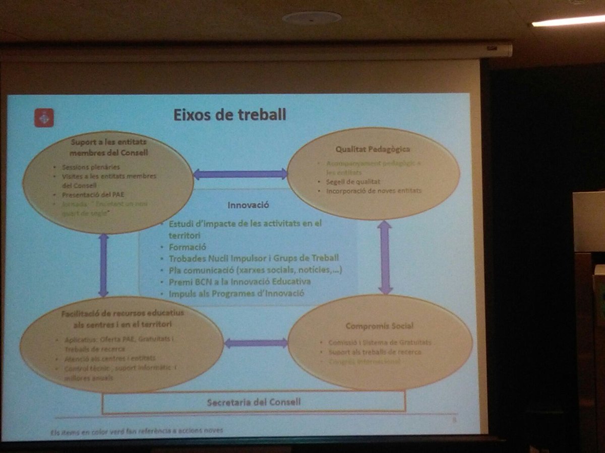 Biciclot coop tweet media