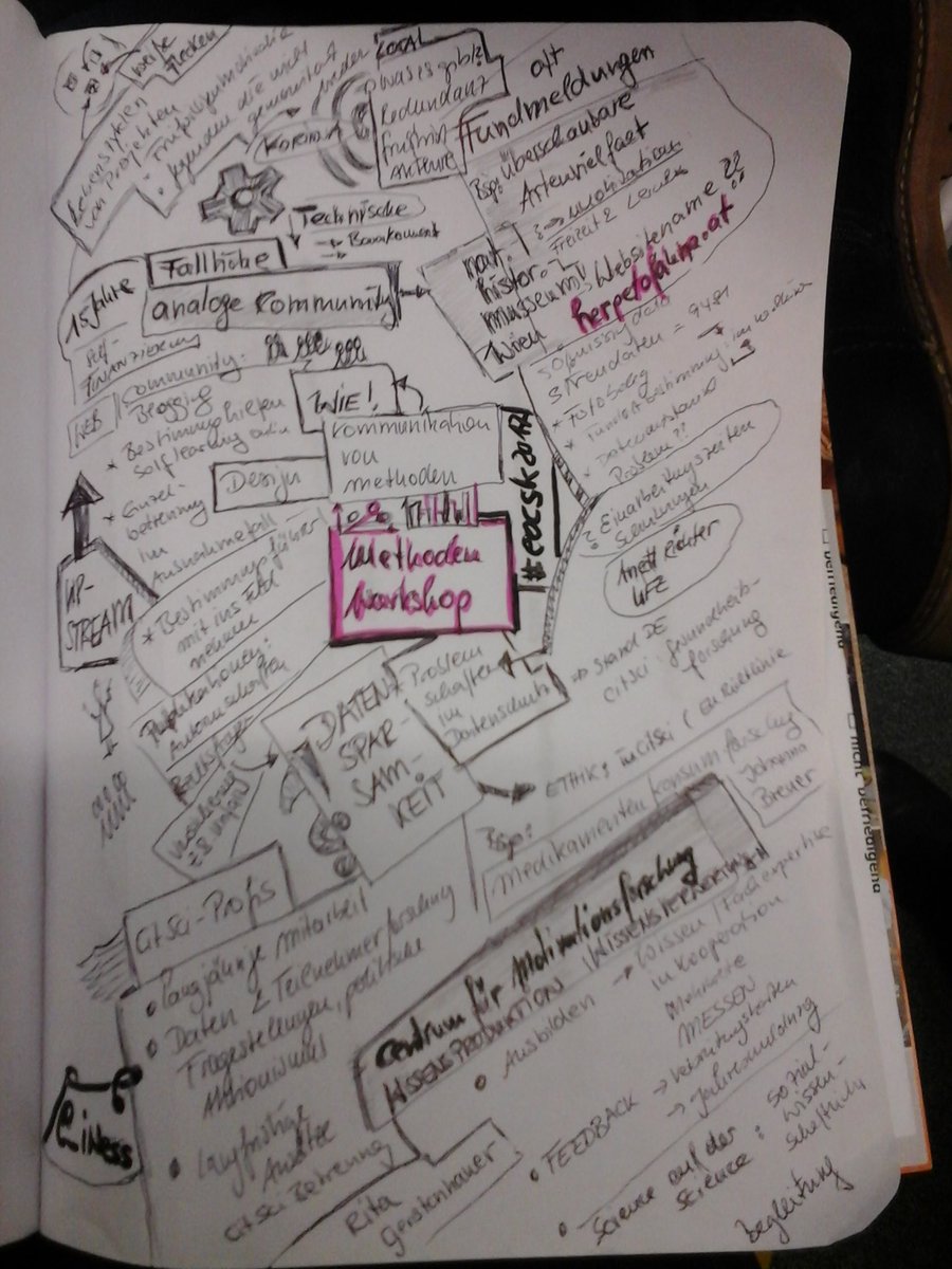 iwemedia's tweet photo. Ich sag mal es ist komplex hier im Workshop, gar keine Zeit zum twittern #Methodenworkshop #oecsk017 #citsci https://t.co/GzIMYznWbx