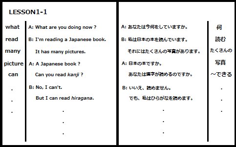 Clear 勉強ノートまとめアプリ Na Tviteru 英語ノートのngな書き方 英文の下に和訳を書いてしまう 教科書に書き込んでしまう 和訳だけをノートにかく 英語ノートの書き方にもポイントが 英語ノートの作り方 定期試験に役立つノートのまとめ方