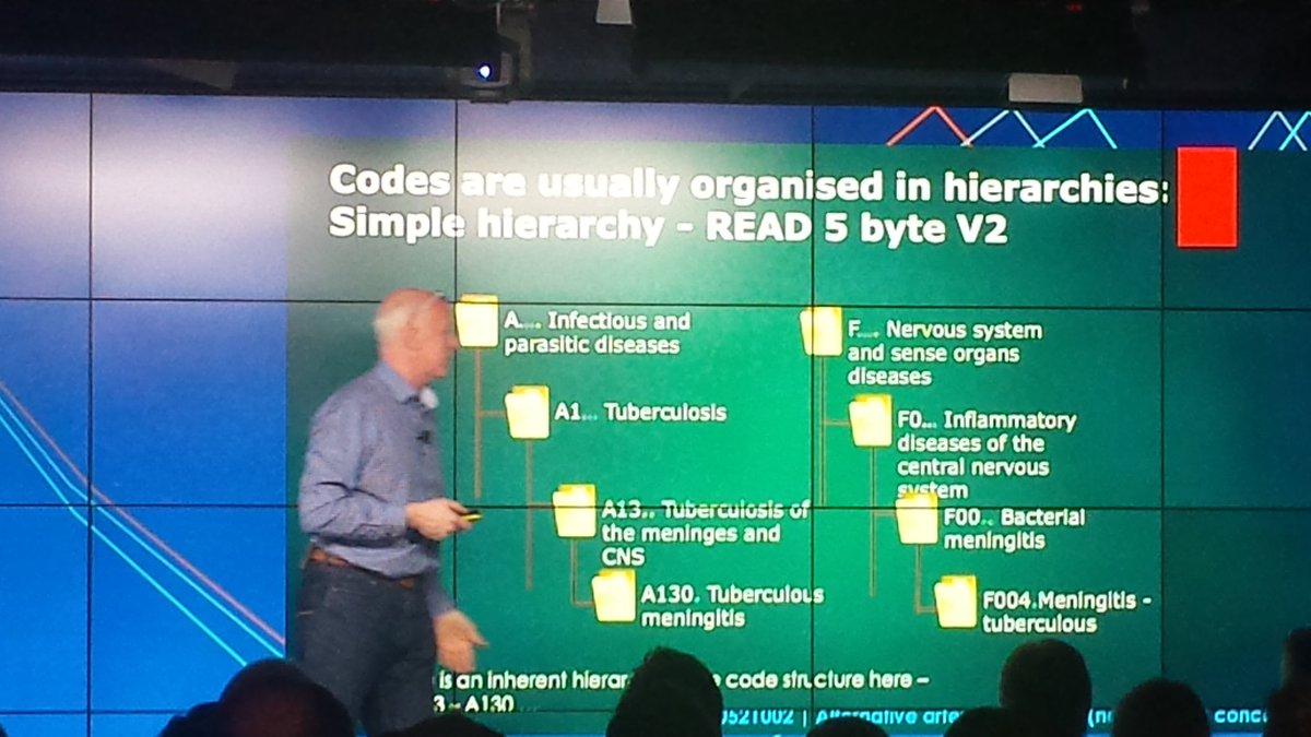 oliviafesty's tweet photo. #DrDaiEvans @PRIMISatUoN sharing knowledge of #EHR #terminology & problems with #DataQuality and #DataError #DataCompleteness #interopsummit https://t.co/pzZRkEfK0l
