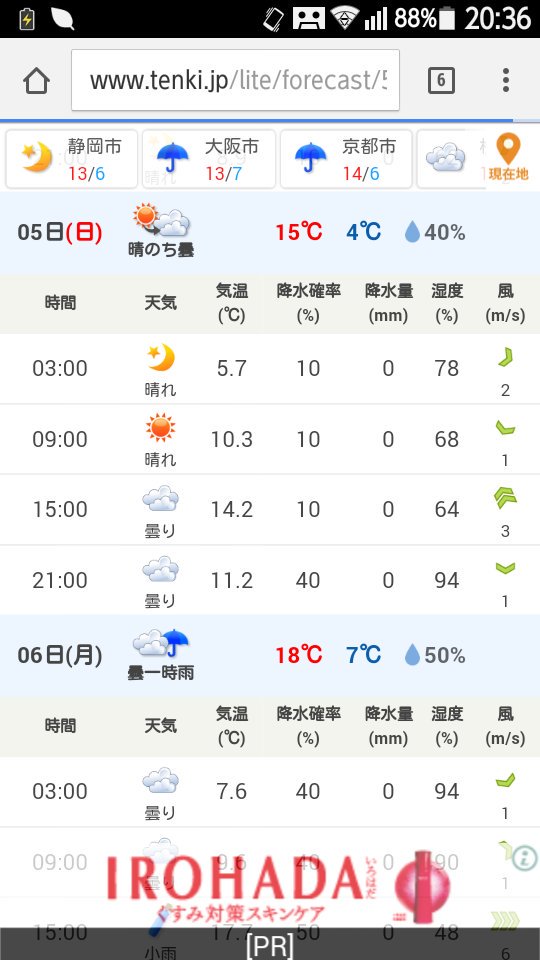 Masa No Twitter 静岡マラソンの天気予報 まぁ天気はヨシとしよう 問題は風向き 左向きの矢印は東からの風 まだ６時間毎の精度とは言え ９時と１５時が南東とか北東の風 １５０号の久能海岸 １０ｋｍ以上も向かい風とか やっぱり静岡マラソンは修行 苦行