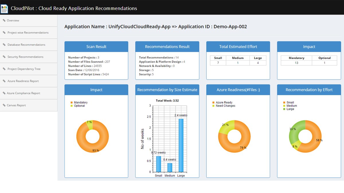 cloudatlasinc's tweet photo. #CloudAtlas® has developed Apps for #CLOUD #READINESS_ASSESSMENT_TOOLS - #CloudPilot® https://t.co/nDFIlLvw2a https://t.co/DYY8Ph577B