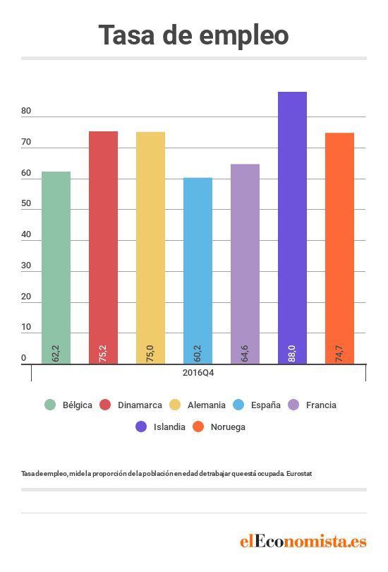 elEconomista.es tweet media