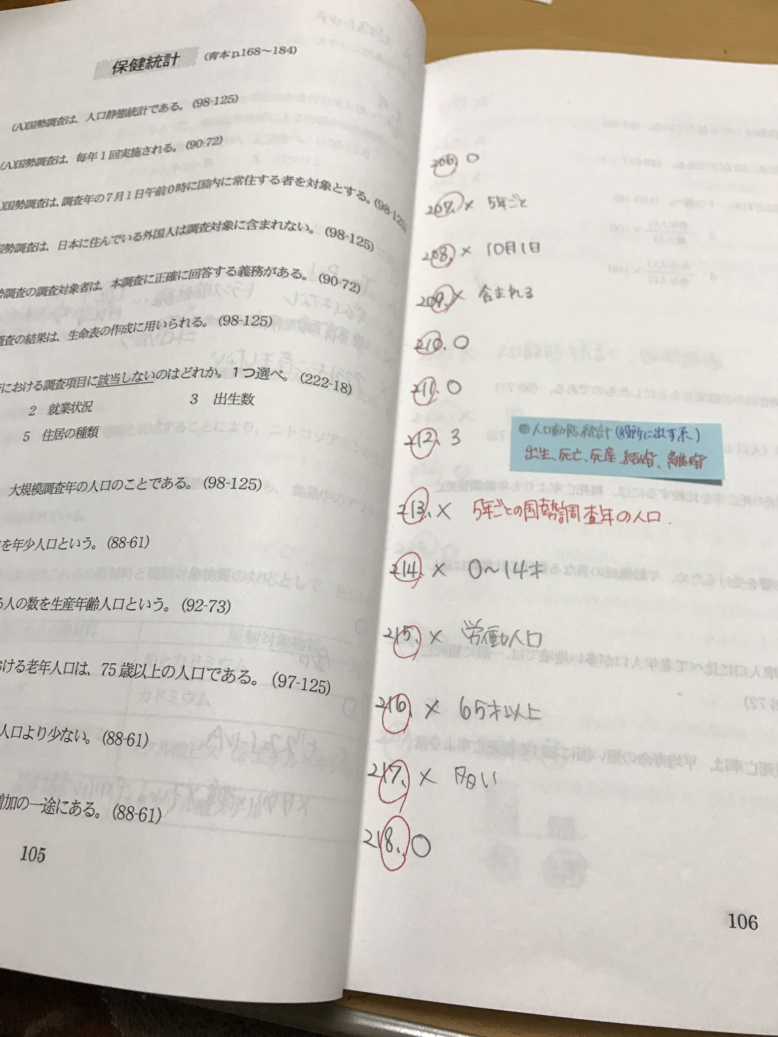 薬剤師国家試験過去問　薬ゼミ　白本 国試対策参考書・問題集 - 薬学ゼミナール