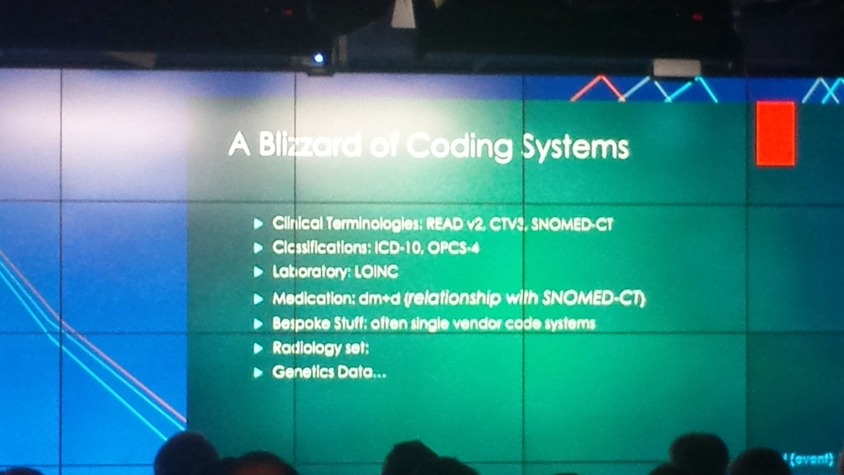 jtedds's tweet image. How to tackle the "blizzard of coding systems" across health informatics #interopsummit  #BRISSKit @BRISSKit @REDinfx