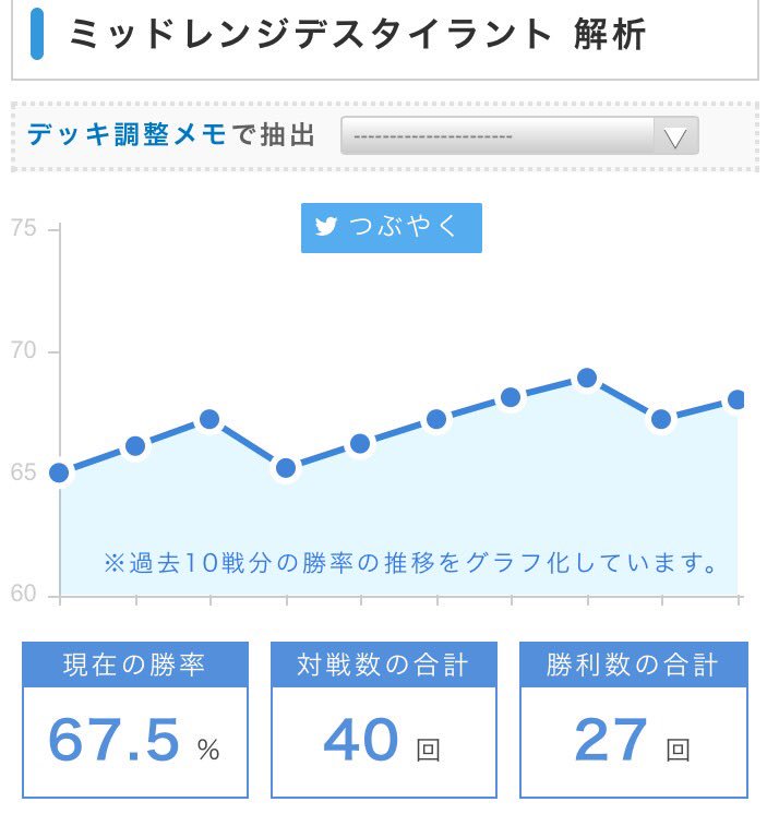 O Xrhsths ほりえ Sto Twitter アイアンメイデン式ミッドレンジデスタイラント デスタイラントの実用化と現環境でめっきり見なくなった蠅の王の活躍をコンセプトとしたデッキ 勝率67 5 40戦27勝 シャドバ シャドウバース シャドバ勢と繋がりたい