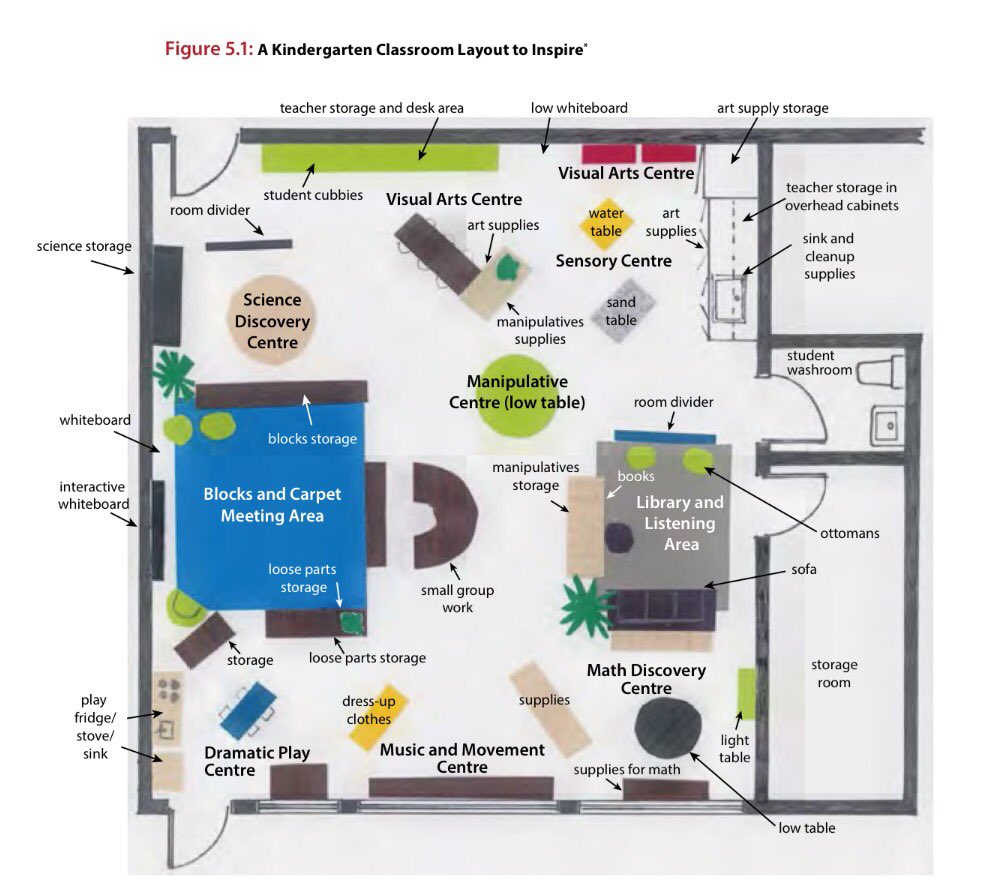 Amie L Johnston On Twitter Kindergarten Classroom Layout A