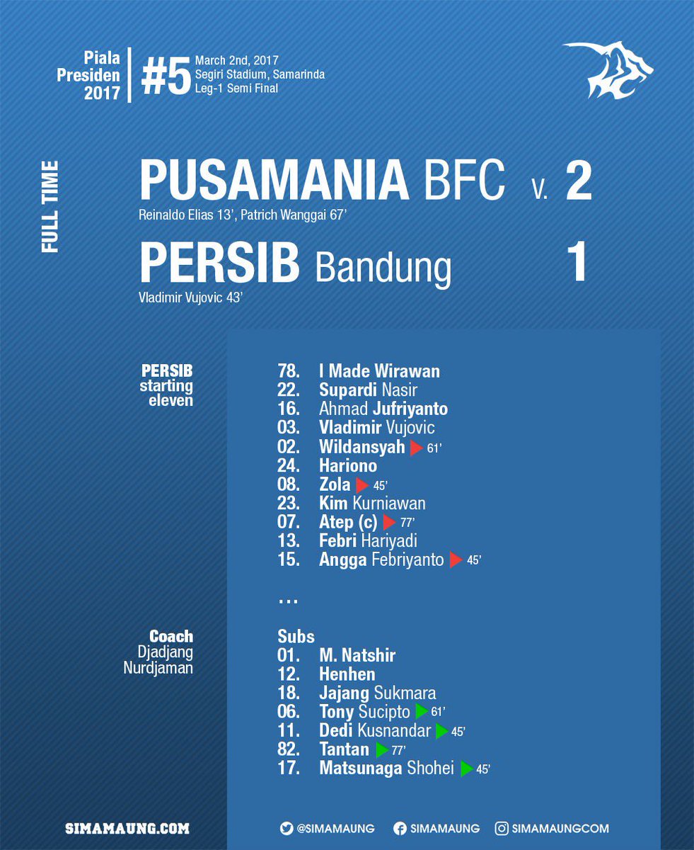 simamaung's tweet photo. FT #PBFCvPRSB #PersibDay https://t.co/xmc86hu24L