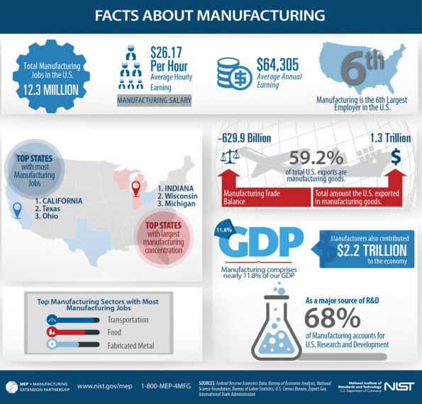 IndustryWeek tweet picture