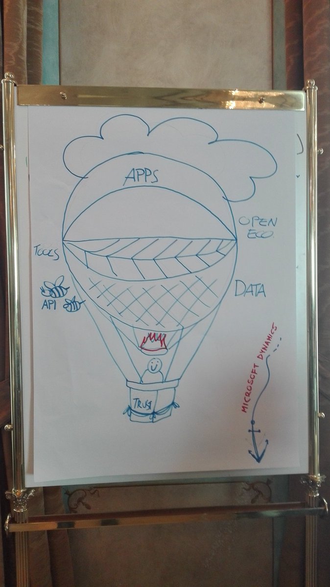 LuciaPalomb's tweet photo. Day 2 #partnerBootcamp #salesforceitaly #baloon #telnext https://t.co/zFamnu85pc