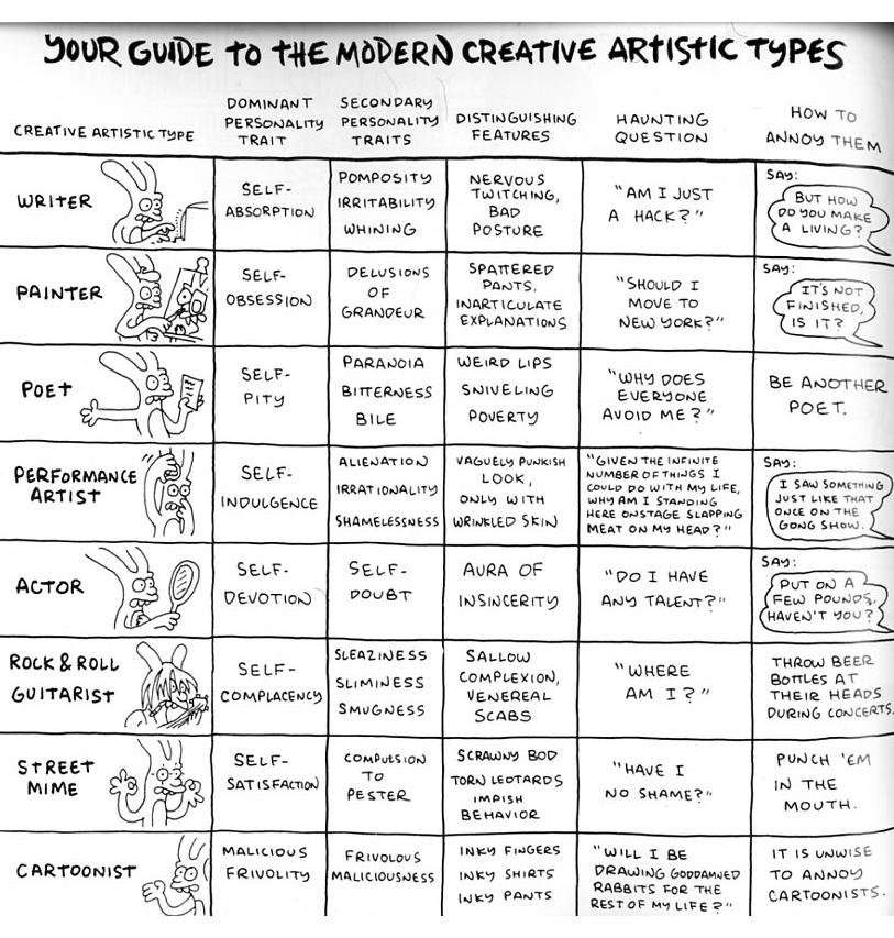 obgrmb's tweet photo. Matt Groening https://t.co/yzl5Digftu