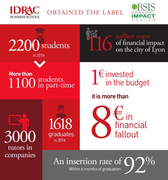 IDRAC_Int tweet picture